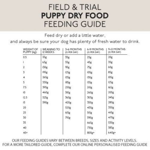 Skinners Field and Trial Dry Puppy Dog Food 15kg