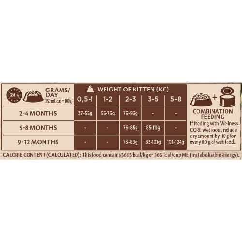 Wellness CORE Kitten Dry Cat Food Turkey and Chicken Grain Free 1.75kg