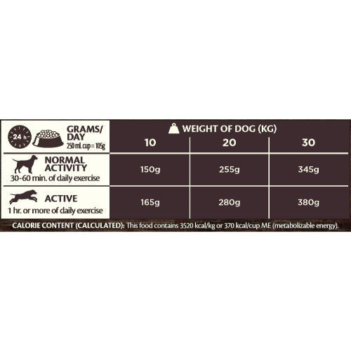 Wellness CORE Adult Lamb Grain Free Dry Dog Food 1.8kg Wellness Core