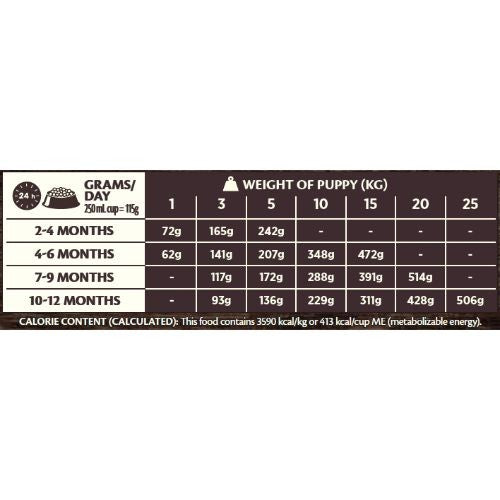 Wellness core large breed puppy shop feeding chart