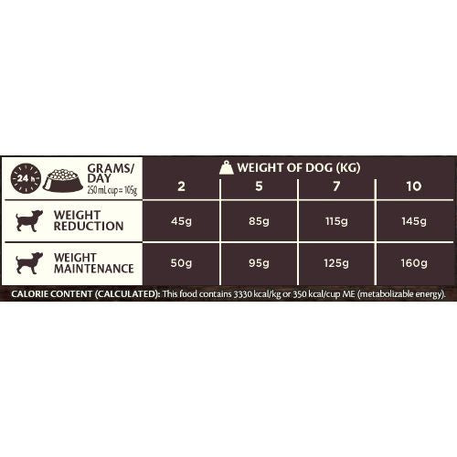 Wellness CORE Healthy Weight Turkey Grain Free Adult Dry Dog Food 1.8kg Wellness Core Pets Friends