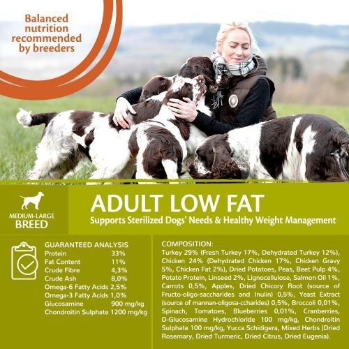 Best low fat deals dog food uk
