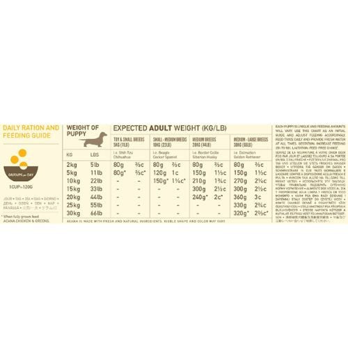Acana heritage puppy & junior dog food clearance