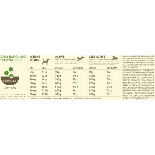 Acana dog food feeding chart outlet