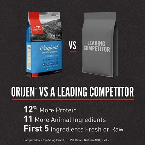 Orijen original dog food 11.4 kg cheap