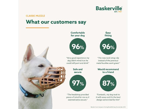 Baskerville Classic Basket Muzzle Size Baskerville Pets