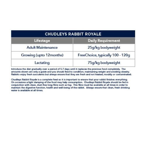 Royal rabbit hotsell food